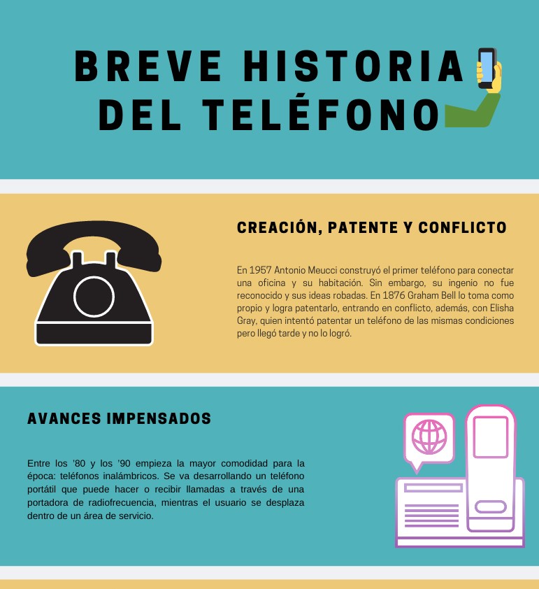Historia de los teléfonos móviles: desde su origen hasta la actualidad